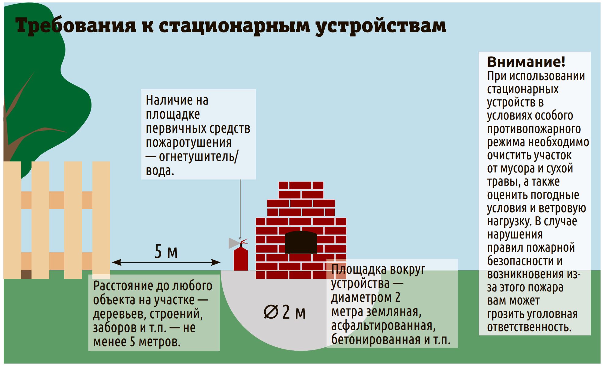 требования к мангалам и стационарным печам